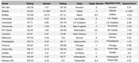 football odds week 9